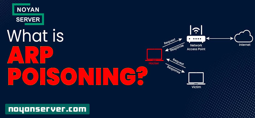 حمله ARP Cache Poisoning چیست؟