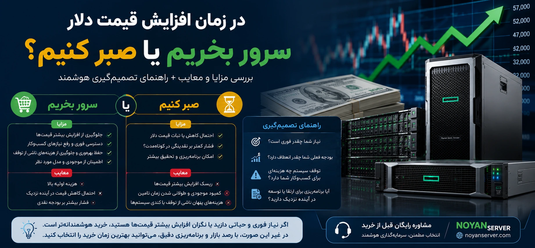 در زمان افزایش قیمت دلار، سرور بخریم یا صبر کنیم؟ بررسی مزایا و معایب