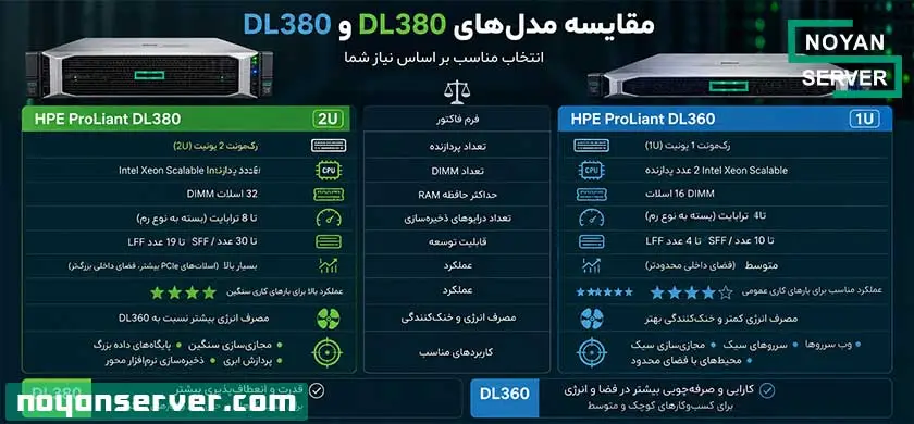 مقایسه سرور HP DL380 و DL360