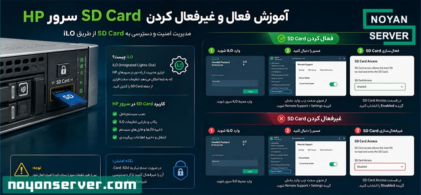 آموزش فعال و غیرفعال کردن SD Card سرور HP