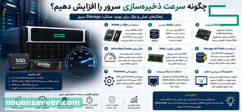 چگونه سرعت ذخیره‌سازی سرور را افزایش دهیم؟