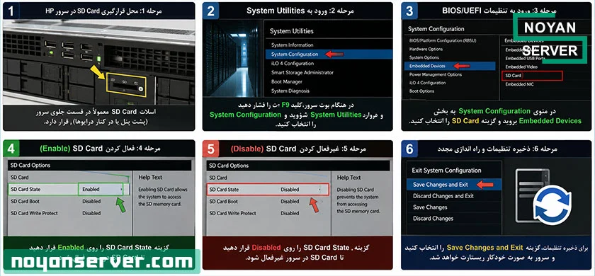 hp-server-sd-card-enable-disable-guide