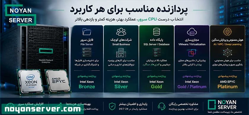 پردازنده مناسب سرور HPE DL380 Gen11