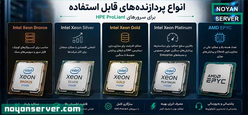 مقایسه پردازنده Intel Xeon و AMD EPYC برای سرور HPE