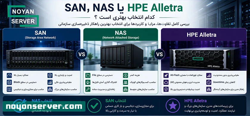 SAN، NAS  یا  HPE Alletra ؛ کدام انتخاب بهتری است؟