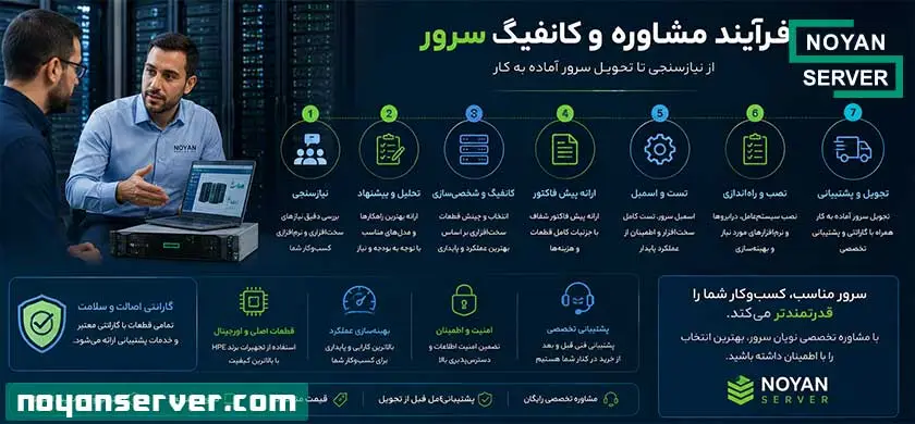 مشاوره خرید سرور HP و انتخاب کانفیگ مناسب