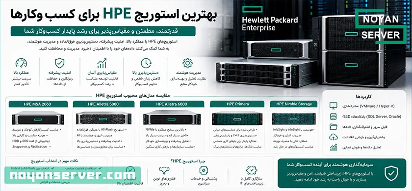 بهترین استوریج HPE برای کسب‌وکارها؛ راهنمای جامع انتخاب Storage مناسب در سال 2026