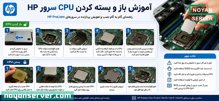 آموزش باز و بسته کردن CPU سرور HP (راهنمای کامل و مرحله‌به‌مرحله)