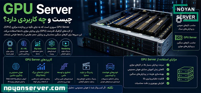 GPU Server چیست و چه کاربردی دارد؟