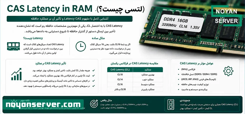 CAS Latency in RAM لتنسی چیست؟