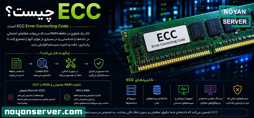 ECC چیست؟ کاربرد ECC در RAM