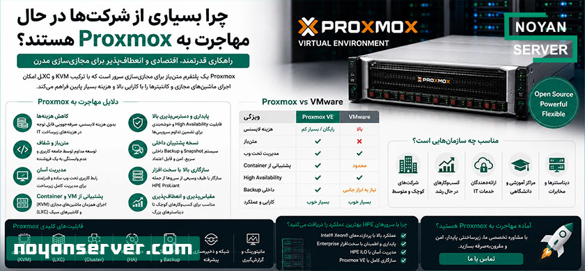 چرا بسیاری از شرکت‌ها در حال مهاجرت به Proxmox هستند؟