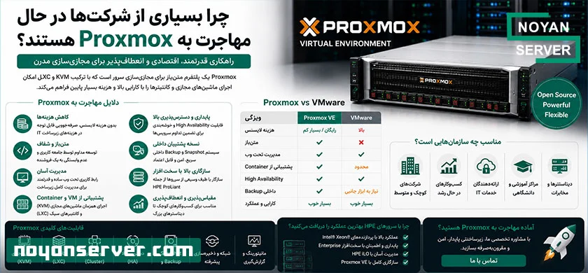 چرا بسیاری از شرکت‌ها در حال مهاجرت به Proxmox هستند؟